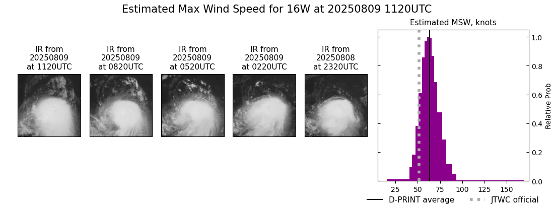 current 16W intensity image