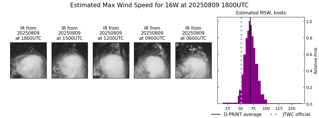 current 16W intensity image