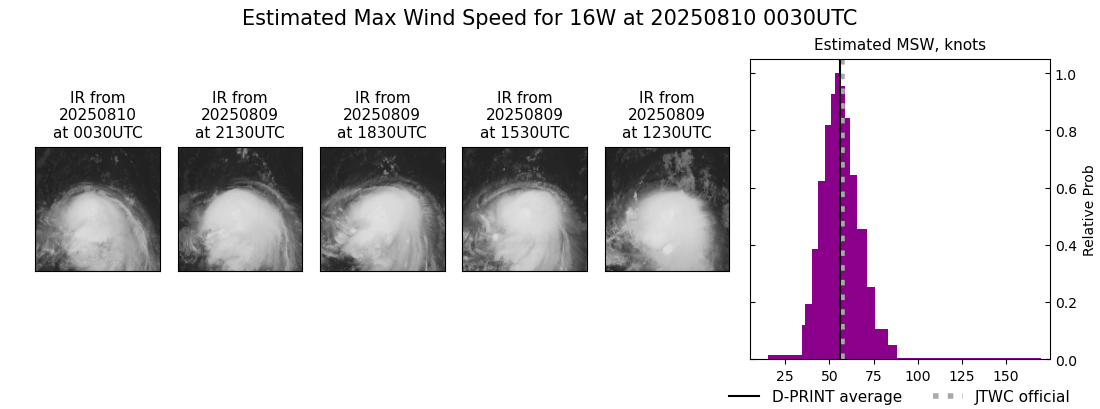 current 16W intensity image