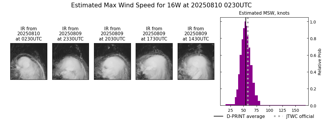 current 16W intensity image