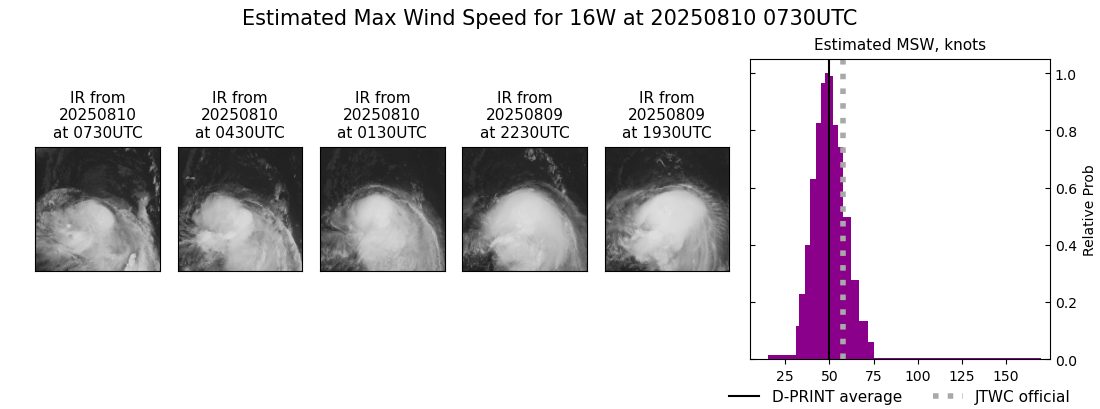current 16W intensity image