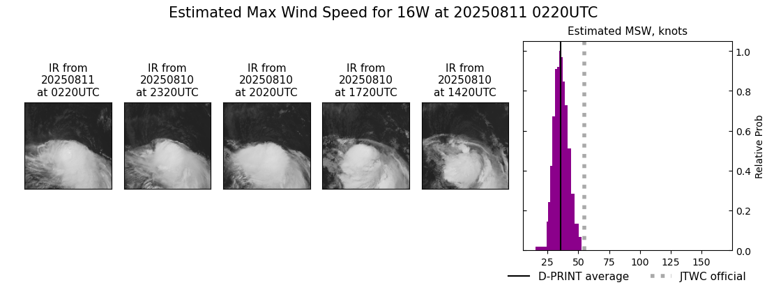 current 16W intensity image