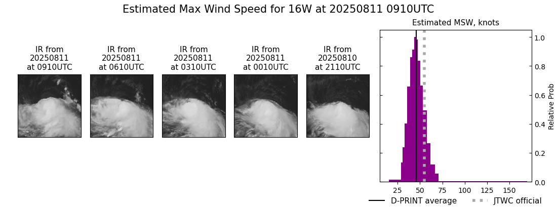 current 16W intensity image