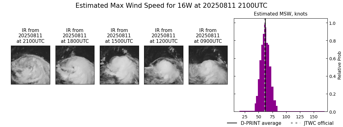 current 16W intensity image