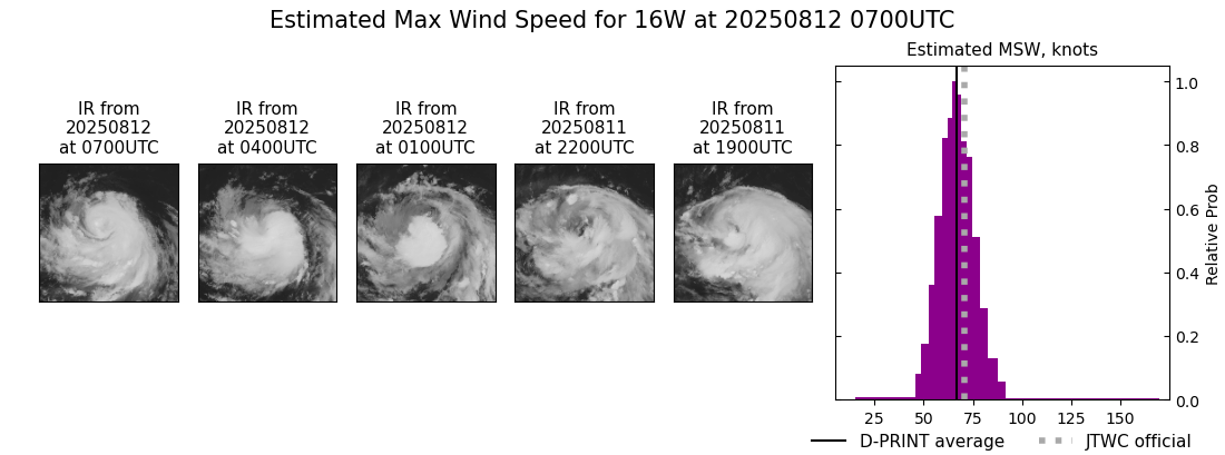 current 16W intensity image
