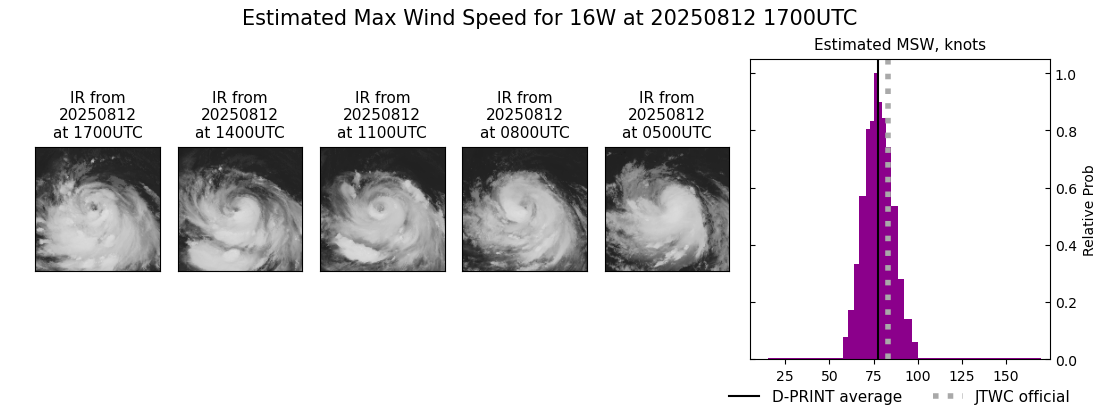 current 16W intensity image
