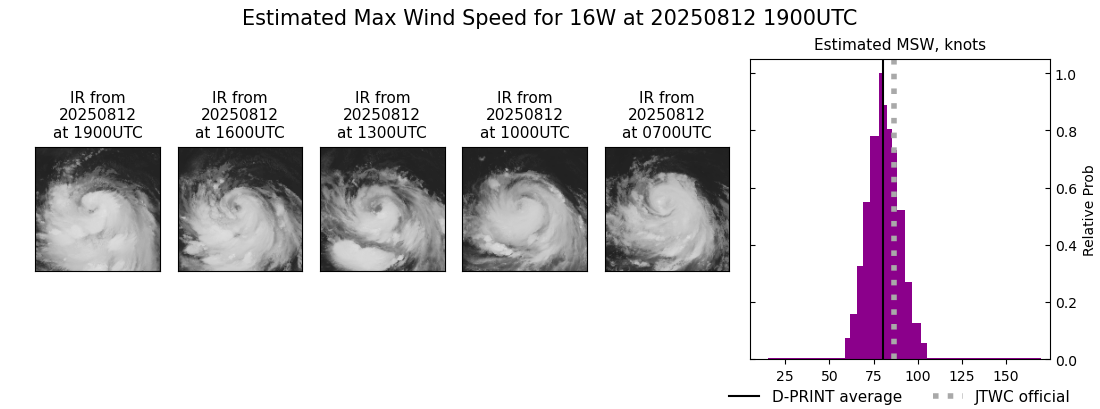 current 16W intensity image
