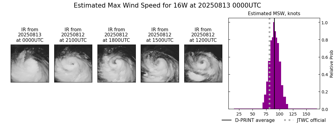 current 16W intensity image
