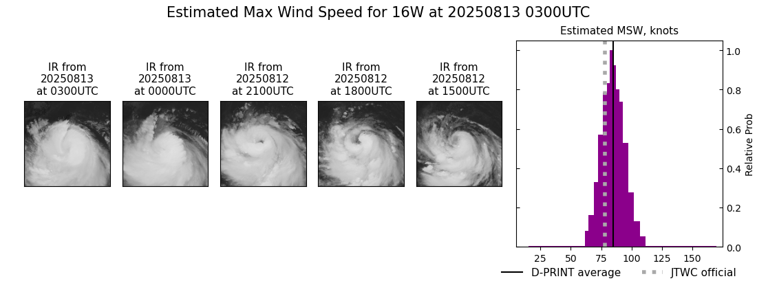 current 16W intensity image