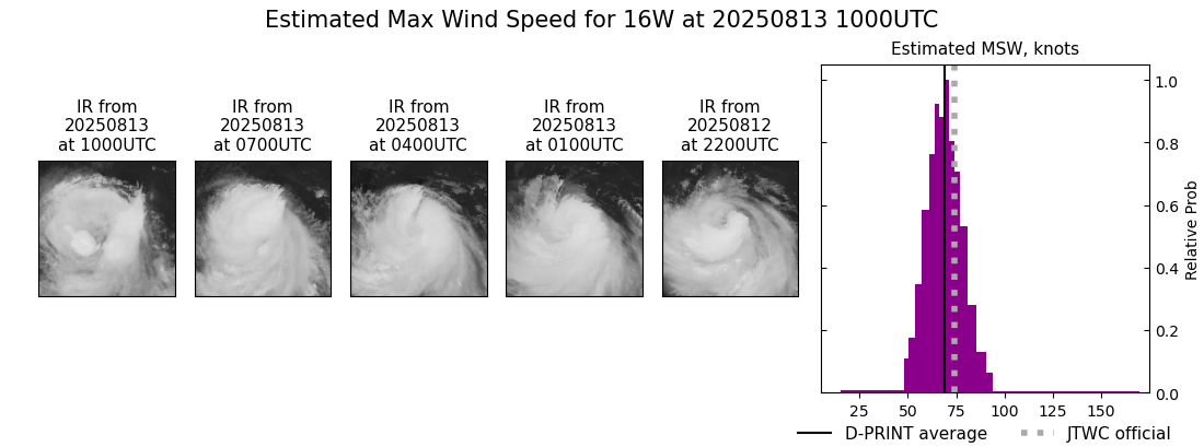current 16W intensity image
