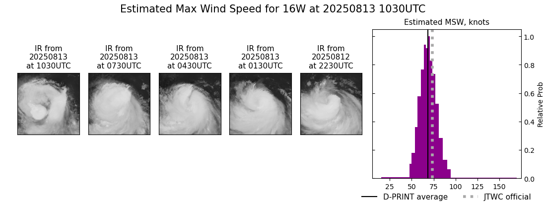 current 16W intensity image