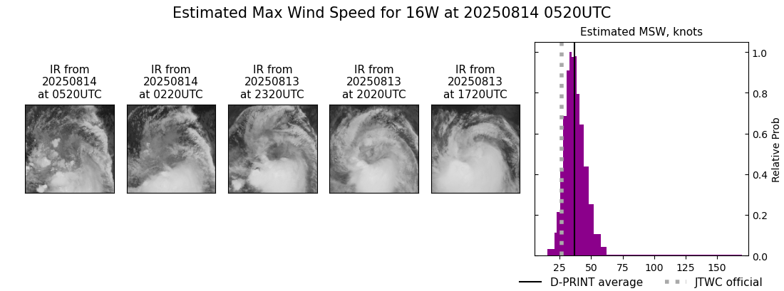 current 16W intensity image