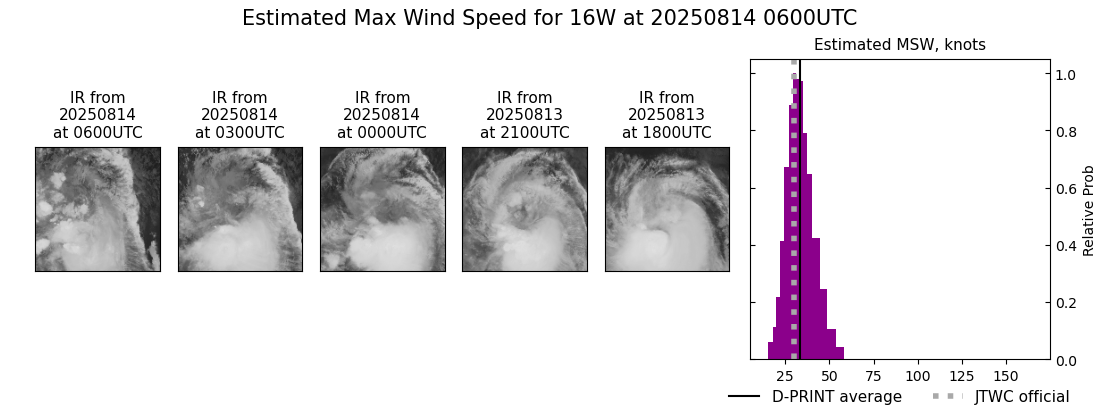 current 16W intensity image
