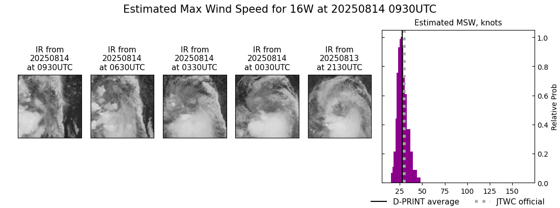 current 16W intensity image