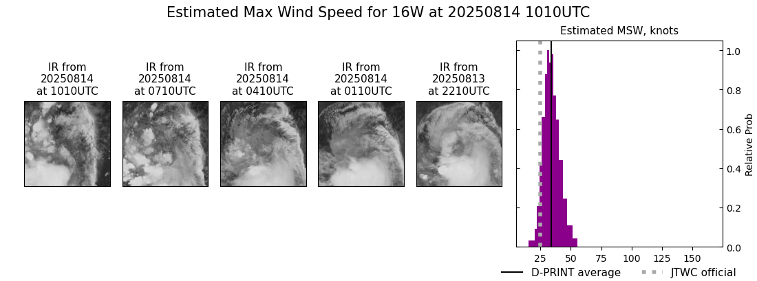 current 16W intensity image
