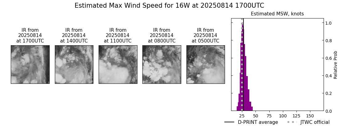 current 16W intensity image