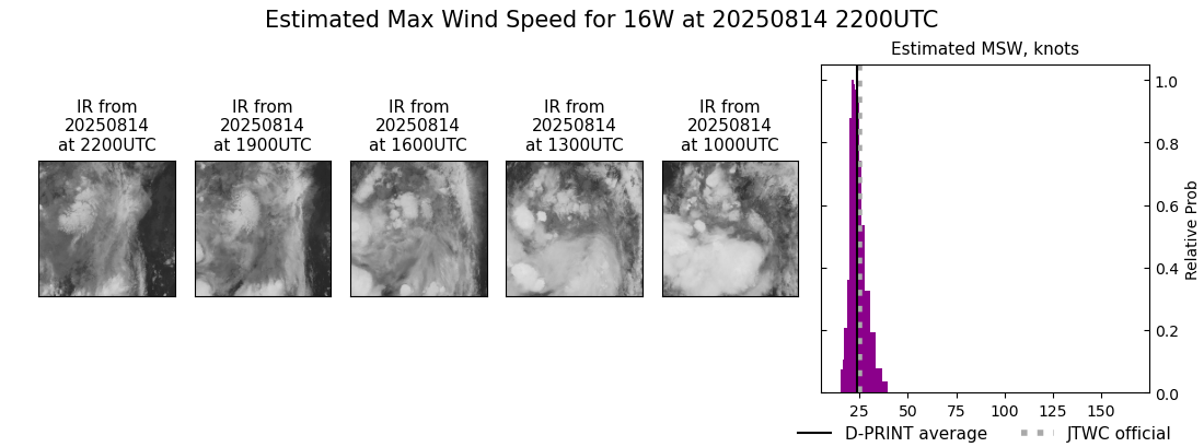 current 16W intensity image