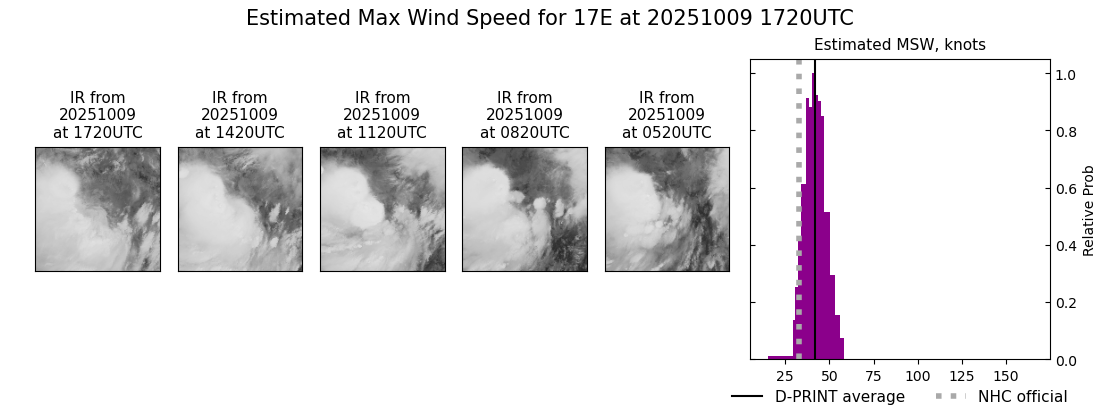current 17E intensity image