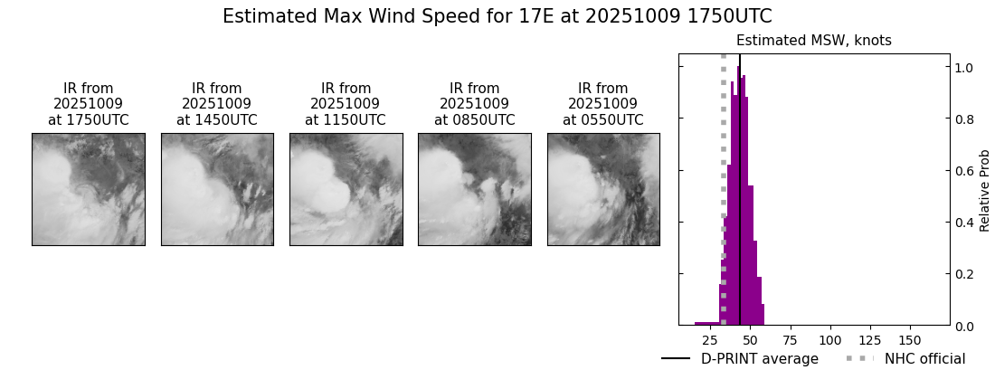 current 17E intensity image