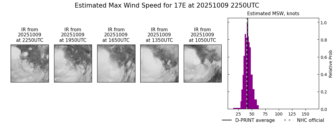 current 17E intensity image