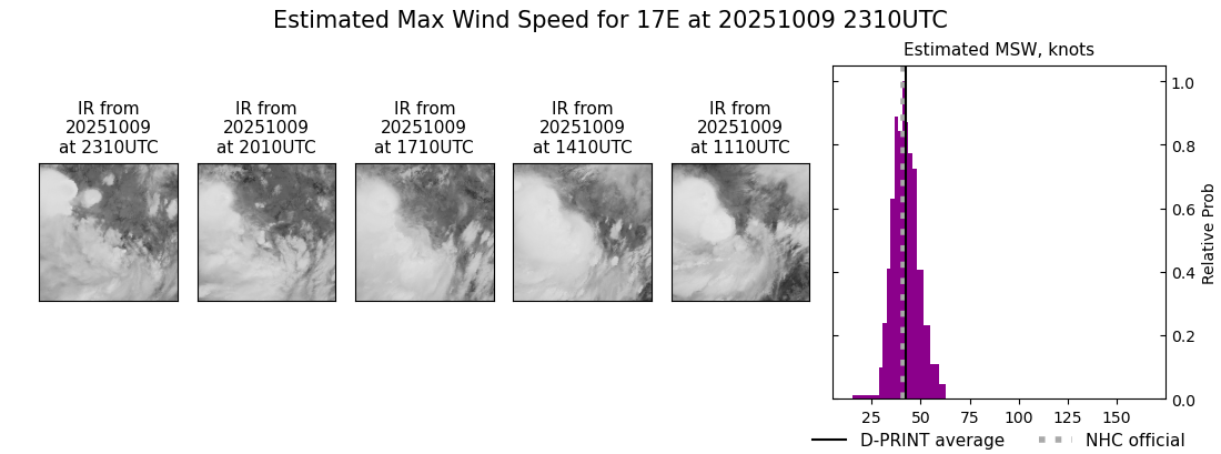 current 17E intensity image