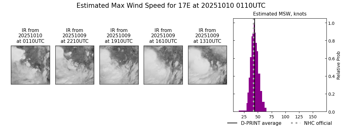 current 17E intensity image