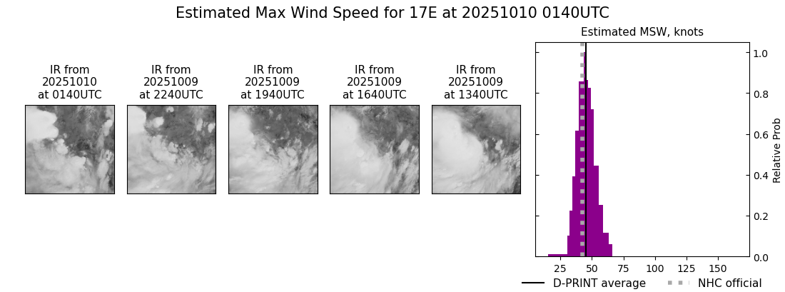 current 17E intensity image