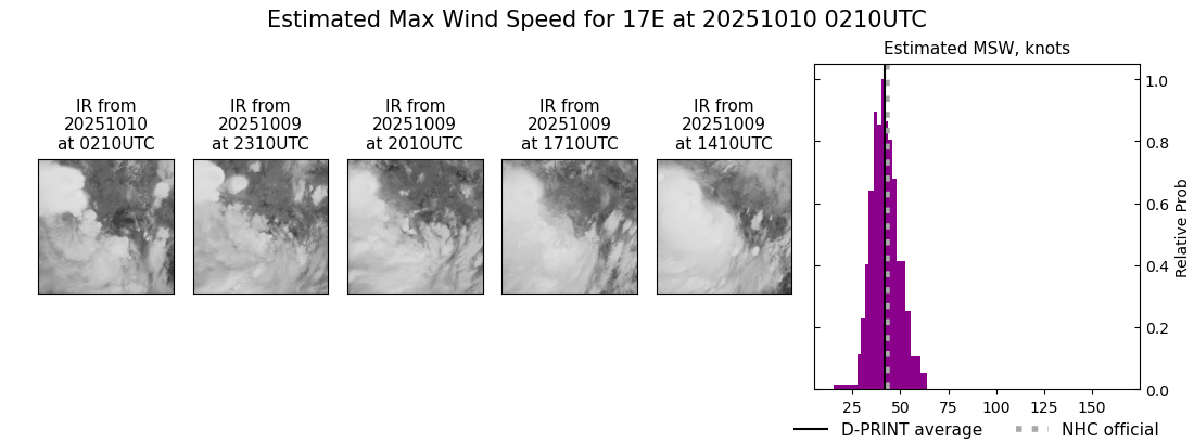 current 17E intensity image
