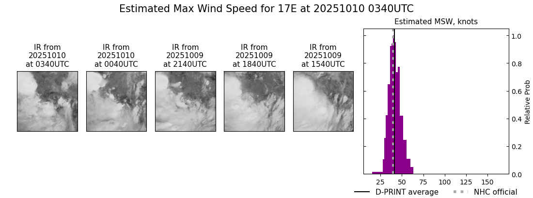 current 17E intensity image