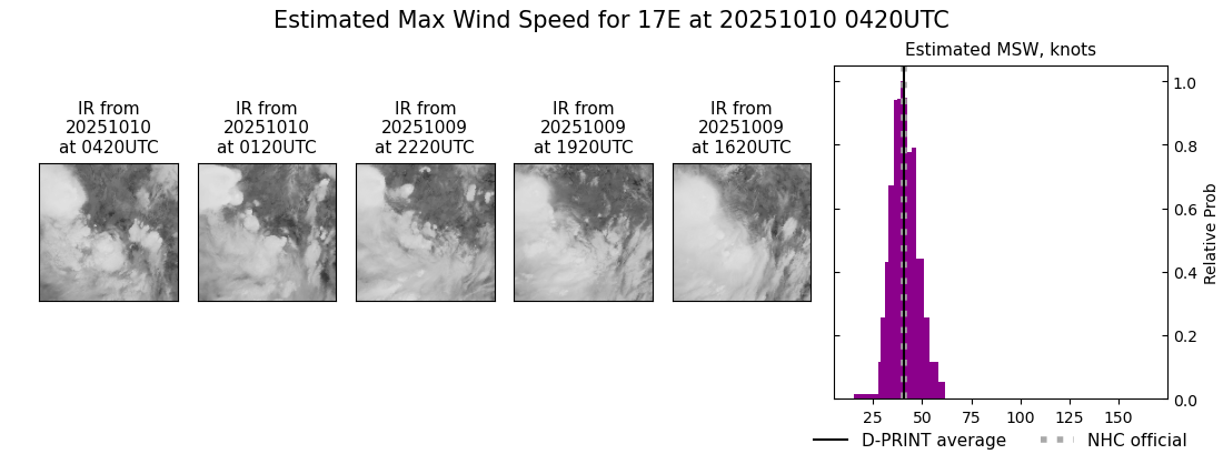 current 17E intensity image