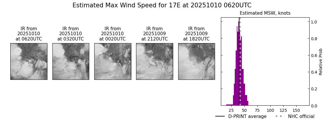 current 17E intensity image