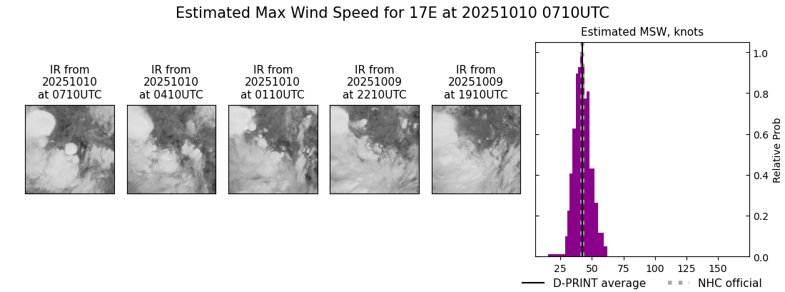 current 17E intensity image