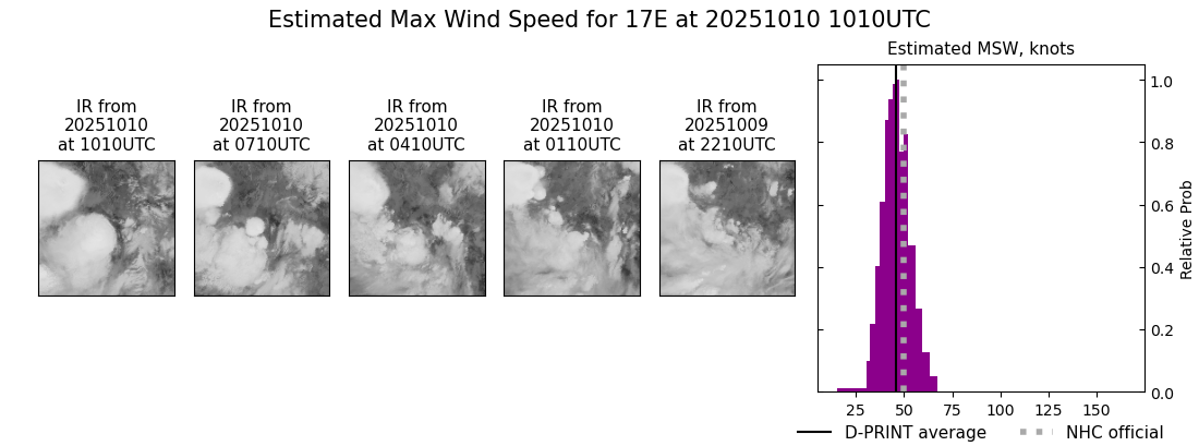 current 17E intensity image