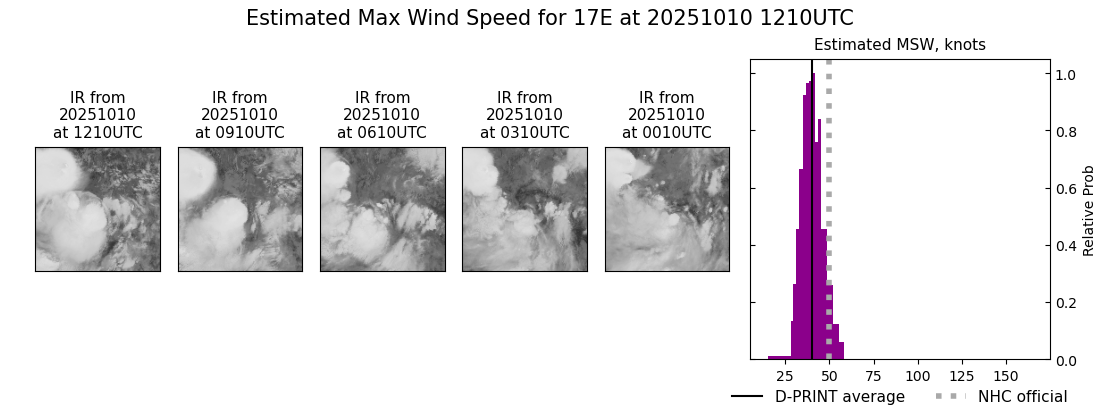 current 17E intensity image