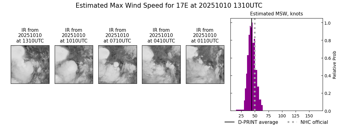 current 17E intensity image