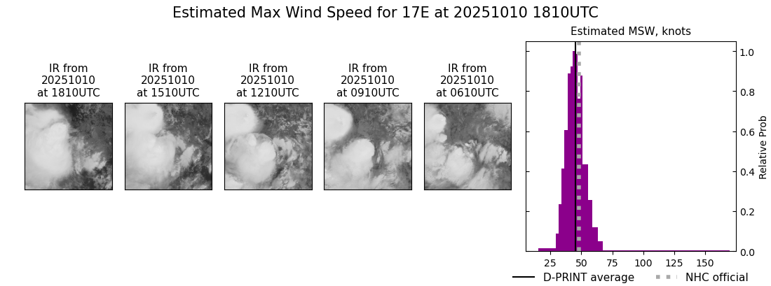 current 17E intensity image