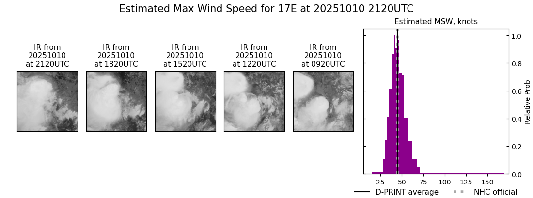 current 17E intensity image