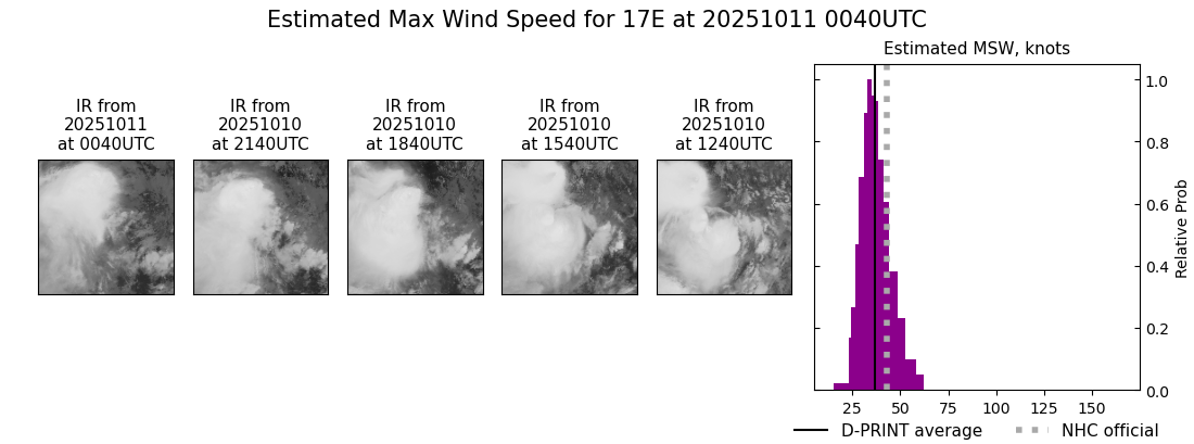 current 17E intensity image