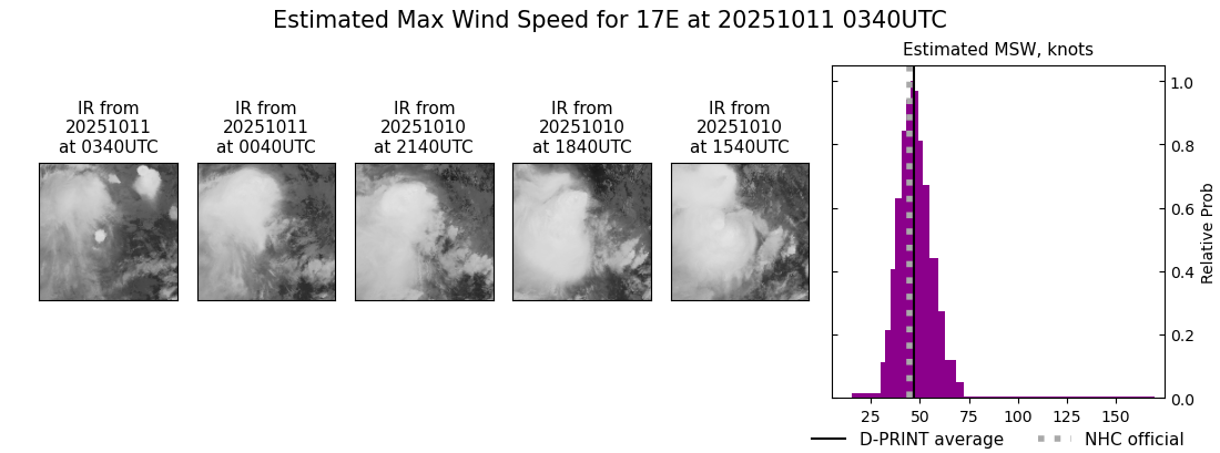 current 17E intensity image