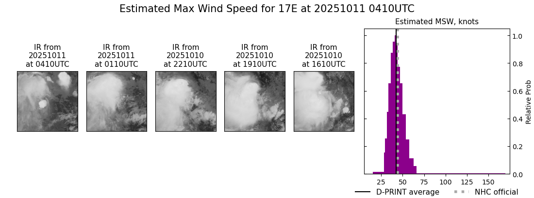 current 17E intensity image