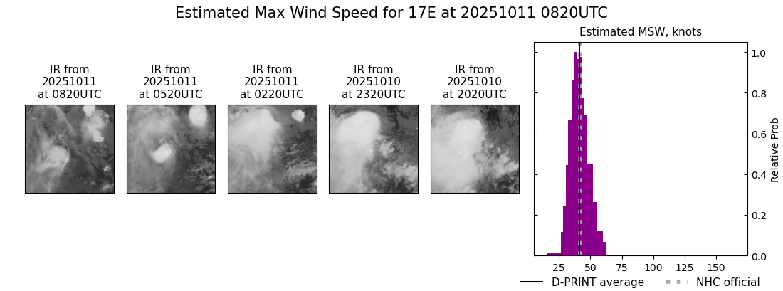 current 17E intensity image