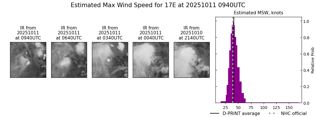 current 17E intensity image