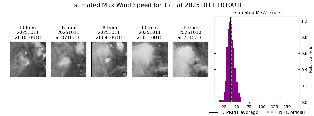current 17E intensity image
