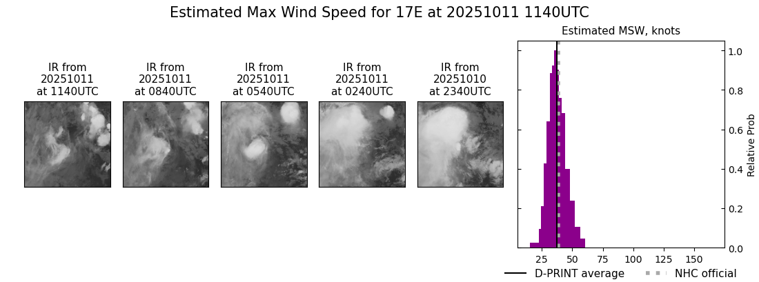 current 17E intensity image
