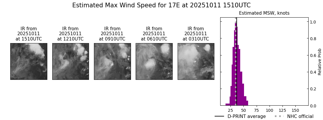 current 17E intensity image
