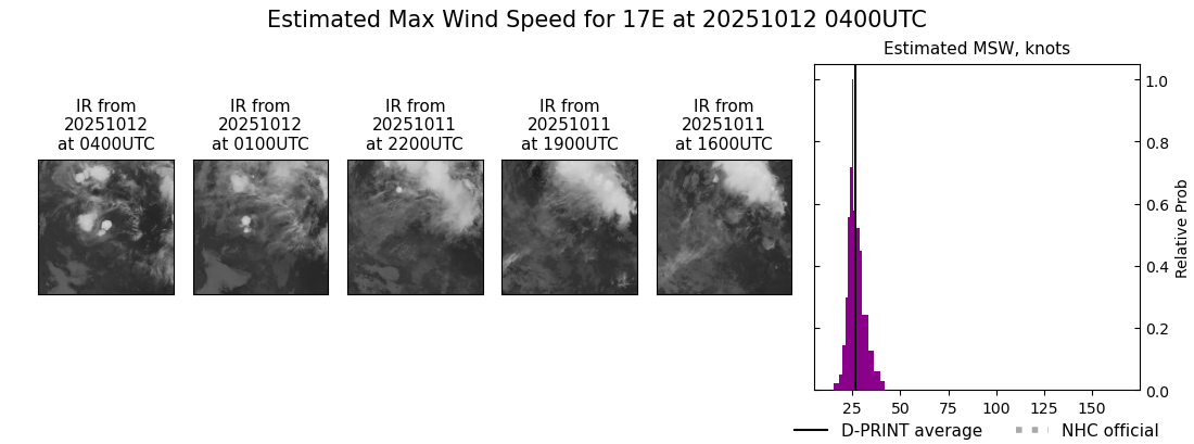 current 17E intensity image