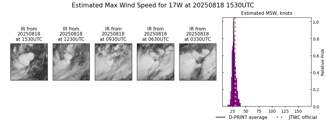 current 17W intensity image