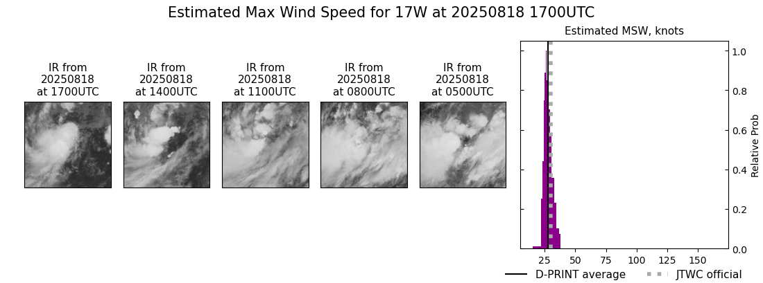 current 17W intensity image