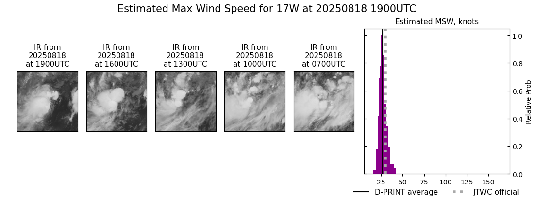 current 17W intensity image
