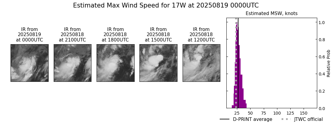 current 17W intensity image